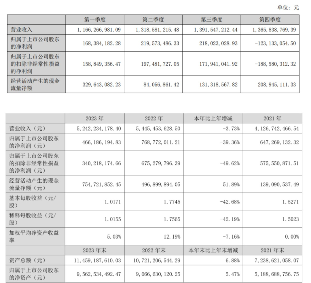 图片来源：中科创达2023年报截图