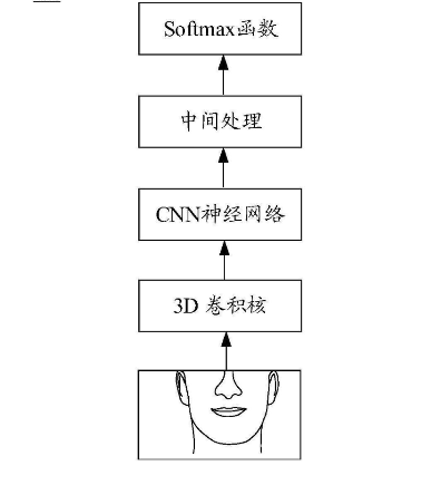 华为智能驾驶新专利可识别用户唇语并报警