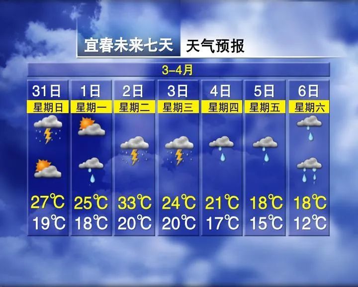 江西未来多雷雨天气将持续到清明假期后注意强对流天气