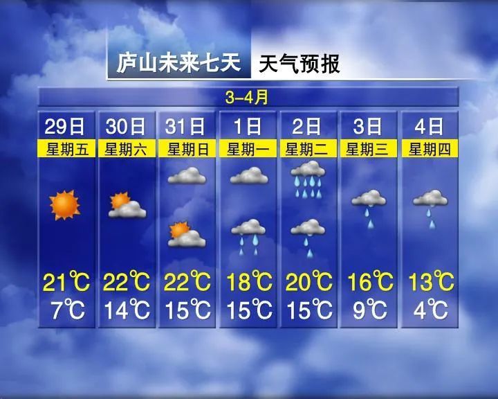 未来江西雨水频繁 警惕雷电、大风、冰雹等强对流天气