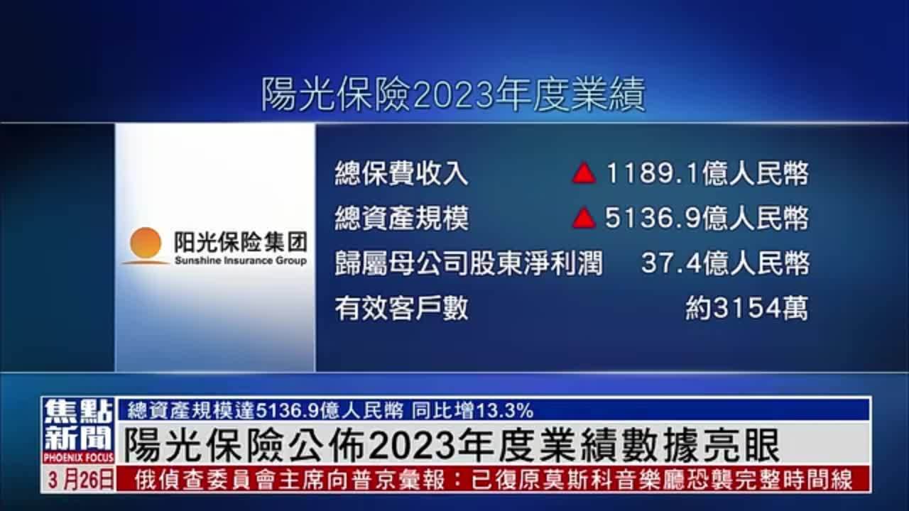 阳光保险公布2023年度业绩 数据亮眼