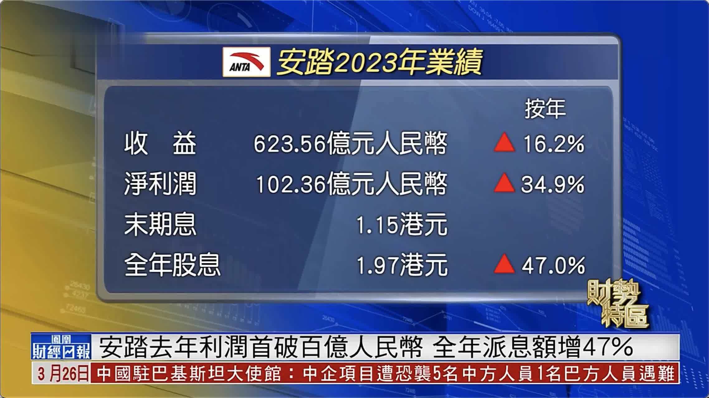 安踏去年利润首破百亿人民币 全年派息额增47%