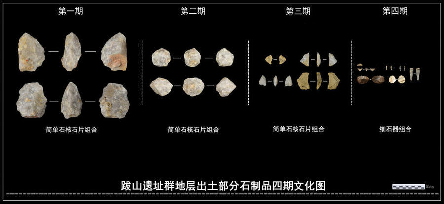 跋山遗址群地层出土部分石制品四期文化图。