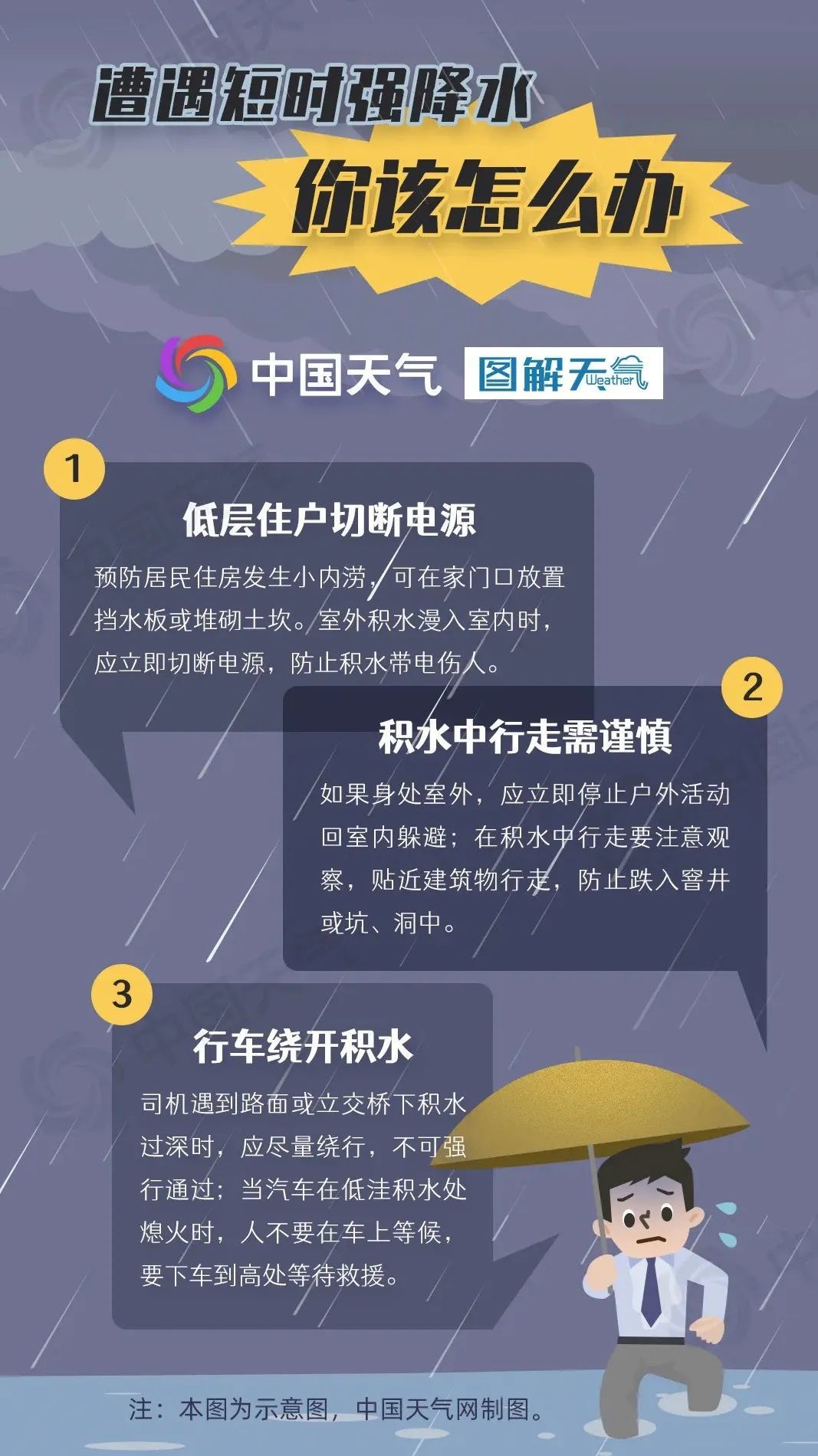 晴转中雨图片