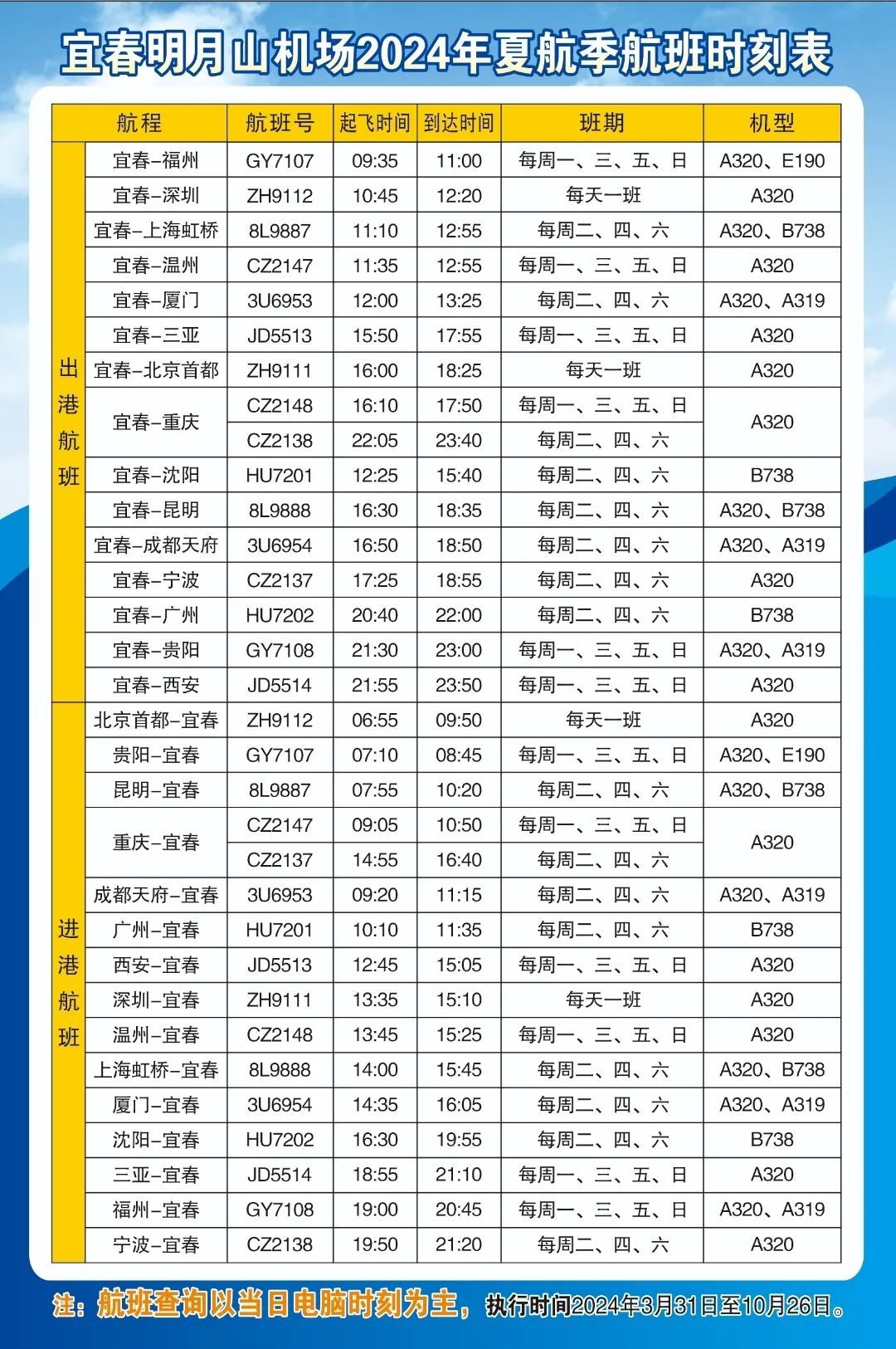 江西7座机场最新航班时刻表