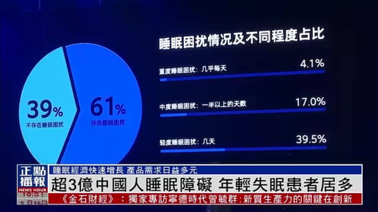 超3亿中国人睡眠障碍 年轻失眠患者居多