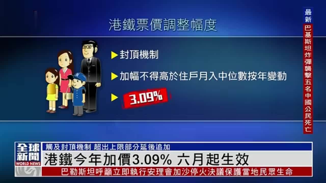 粤语报道｜港铁2024年加价3.09% 六月起生效