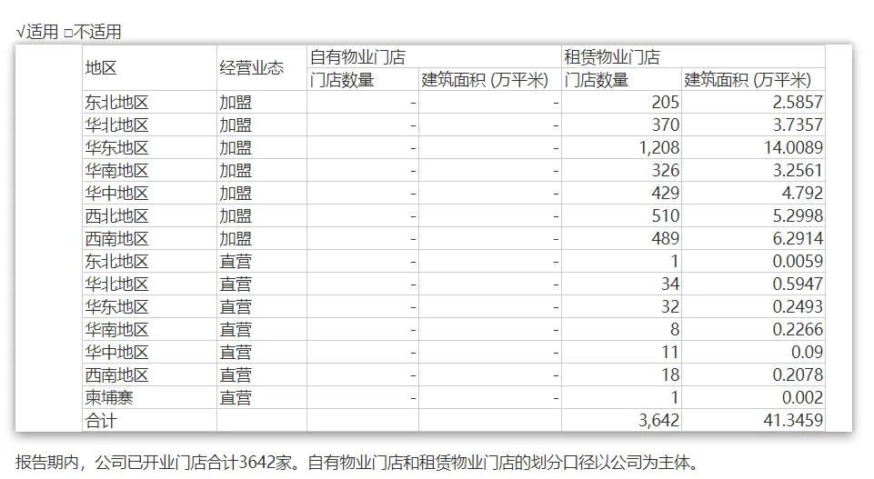 图源:中国黄金2022年财报截图