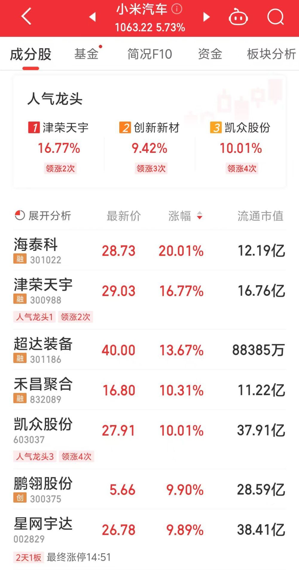 百亿订单！小米汽车概念指数创新高，概念股持续爆发_凤凰网