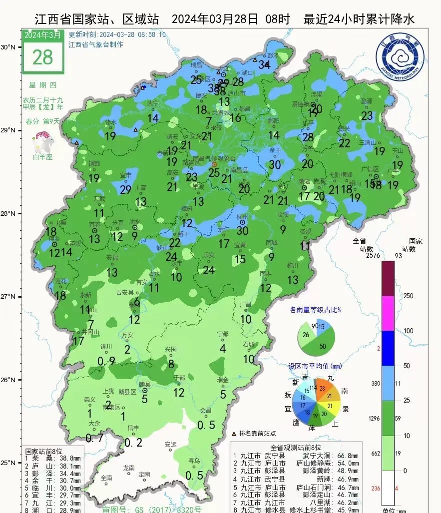 未来江西雨水频繁警惕雷电大风冰雹等强对流天气