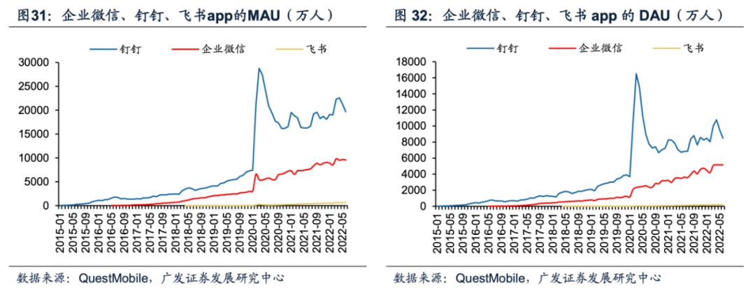 图/广发证券