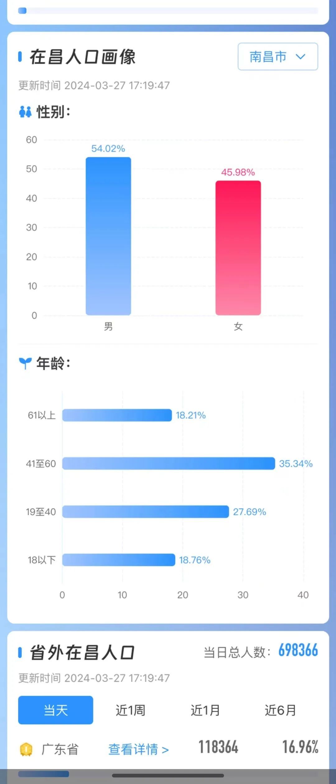 南昌人口热力图上线！“人山人海”“人从众”有了量化数据