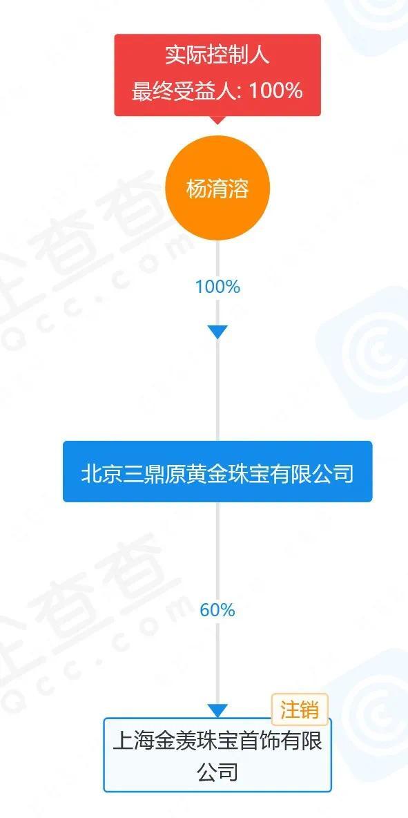 卷走5000万黄金 中国黄金一门店突然人去店空