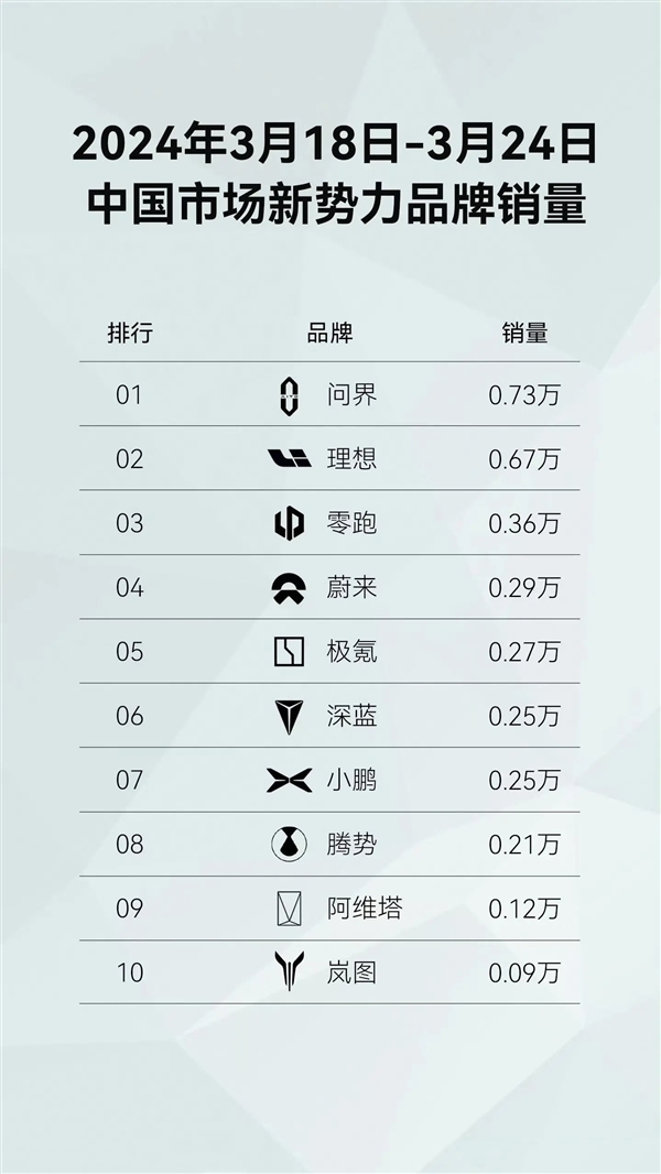 理想汽车停止发布周销量排行:从主动发起到结束已一年