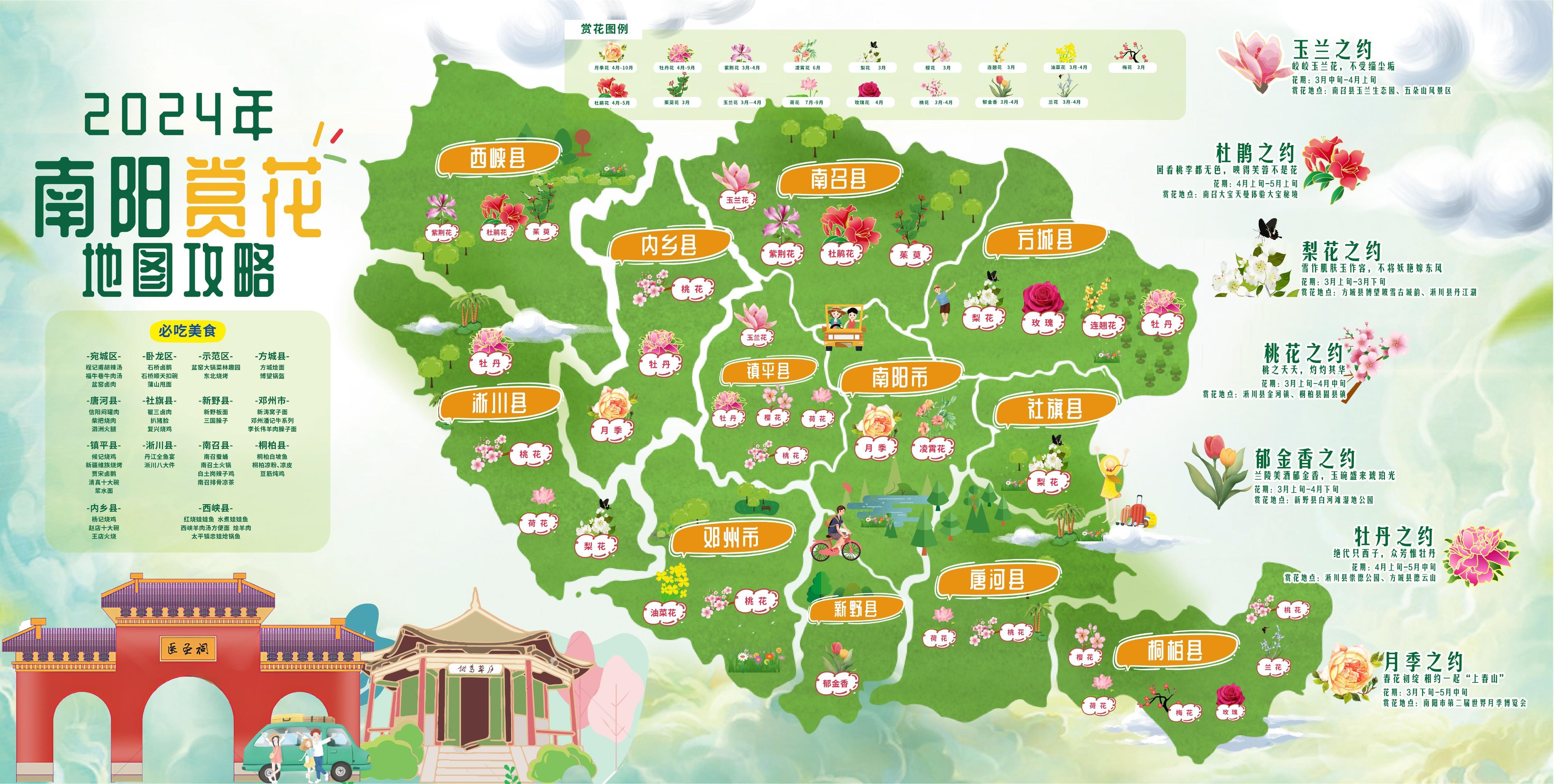 南阳赏花路线图