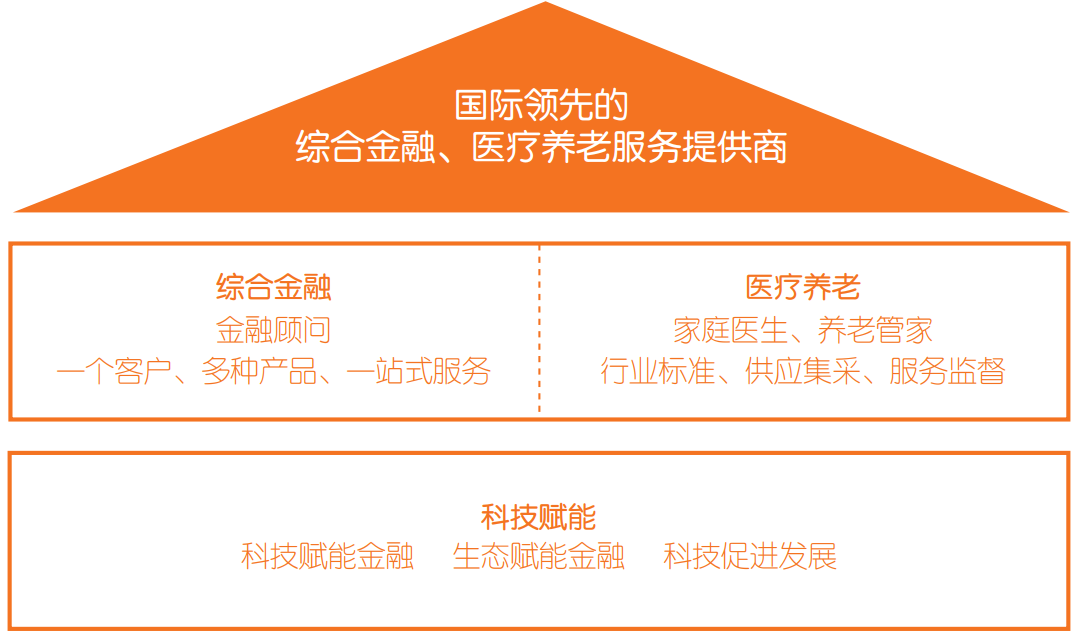 来源：公司年报