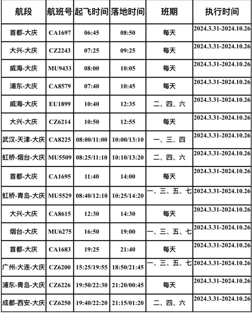 日执行)大庆机场航班时刻表根据民航局《民航航班时刻管理办法》规定