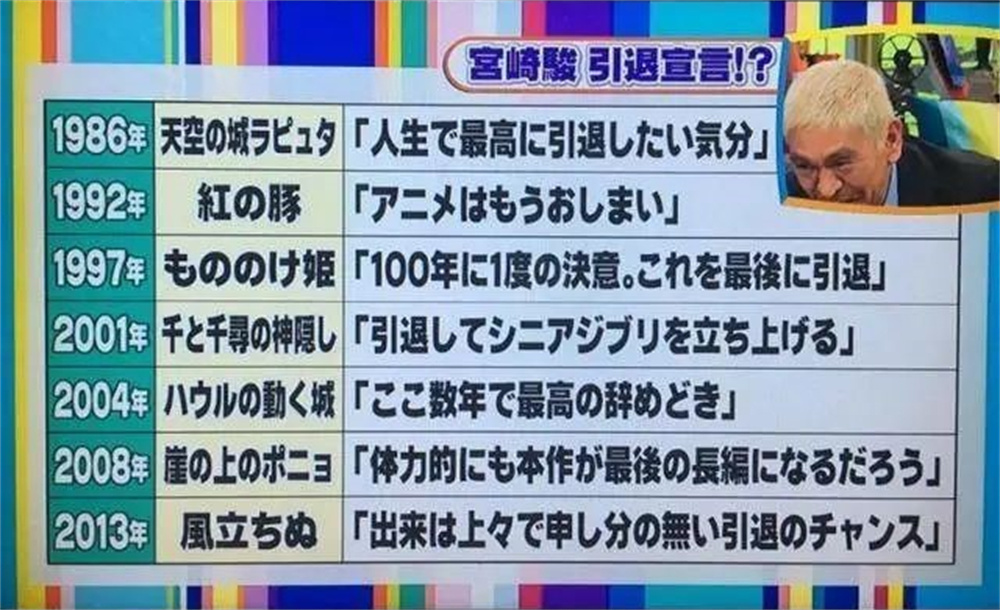 日本富士电视台《Wide Show》制作了一张《宫崎骏退休宣言年表》。