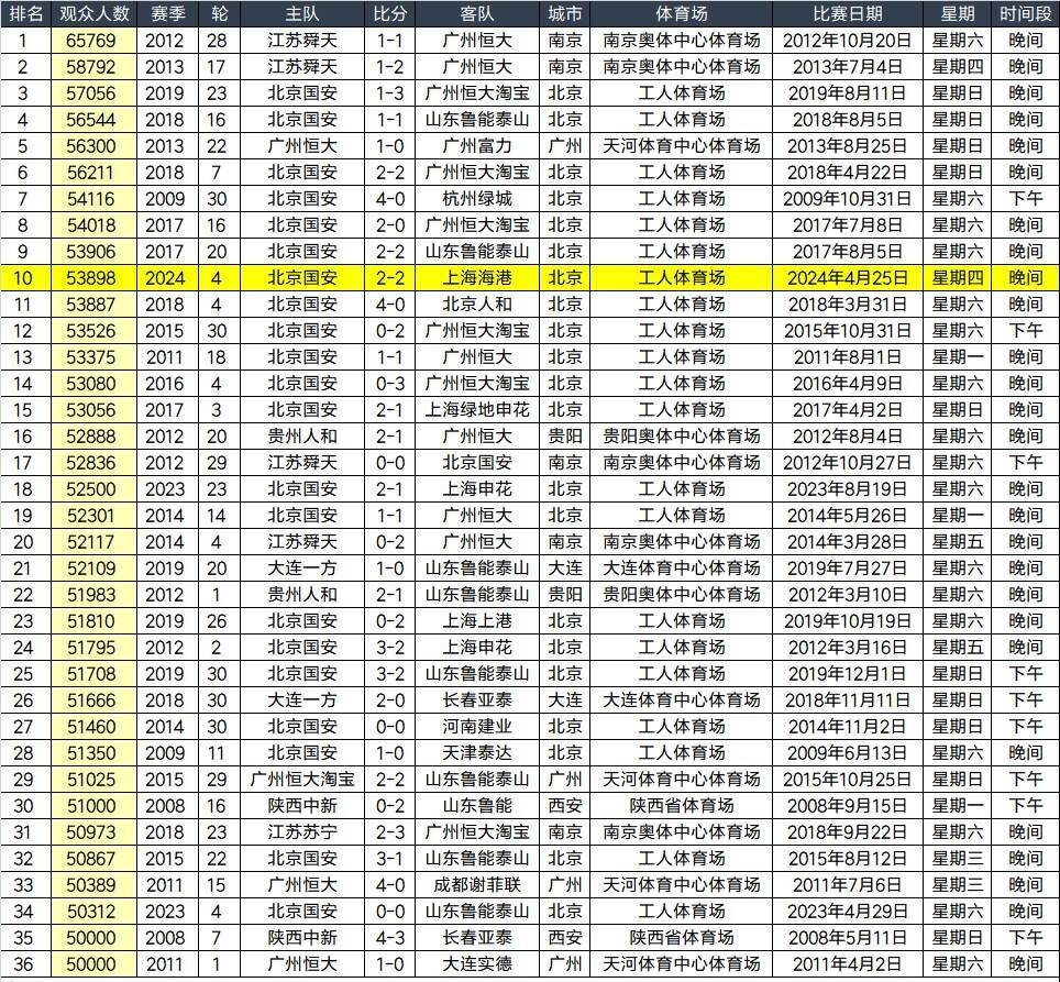数据来源:Asaikana
