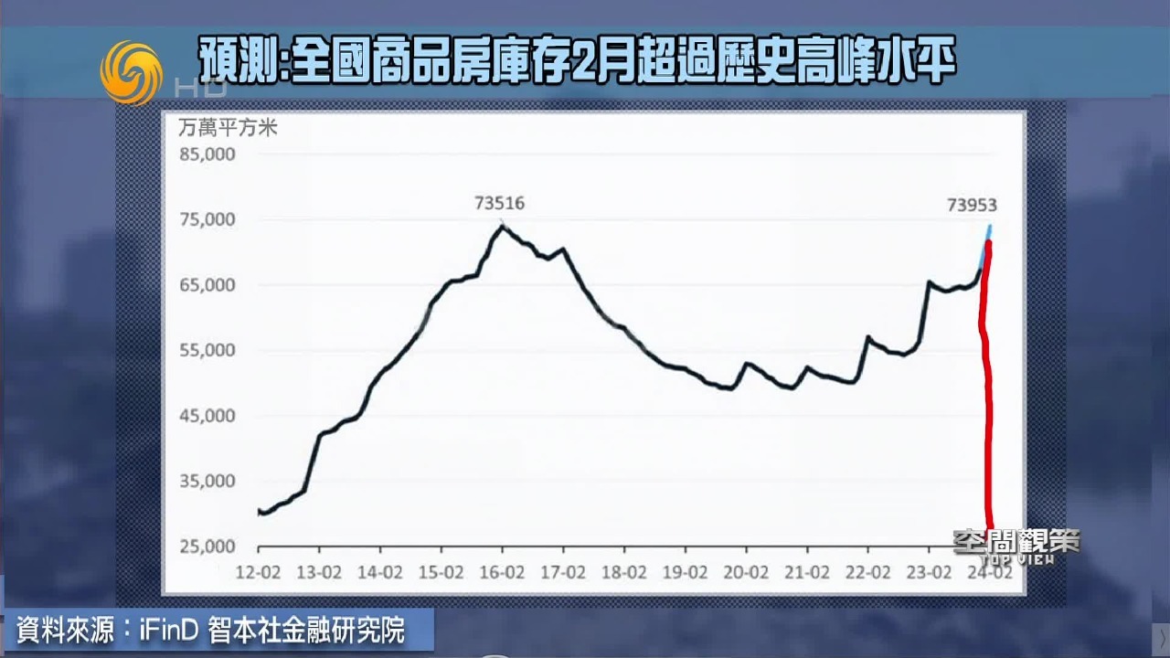 商品房库存告急，业内估计消化库存需5-10年