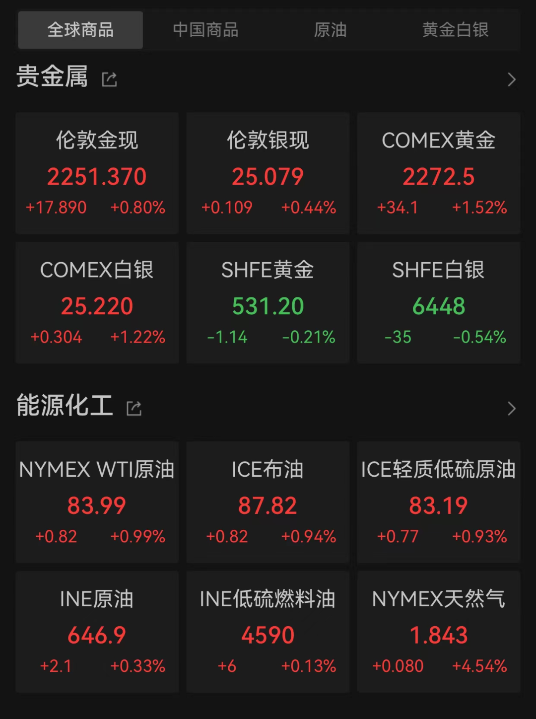 數(shù)據(jù)來源：Wind