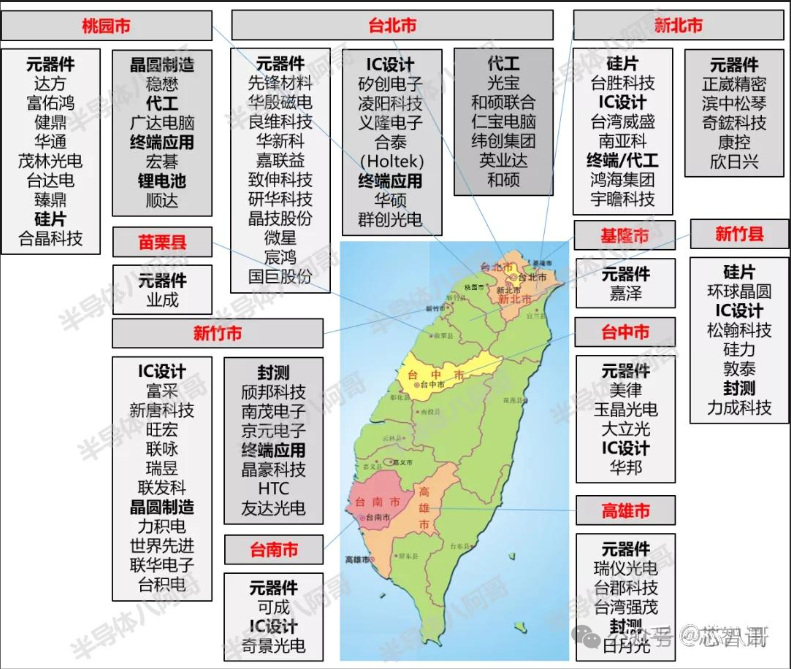 中国台湾部分半导体及面板厂商分布