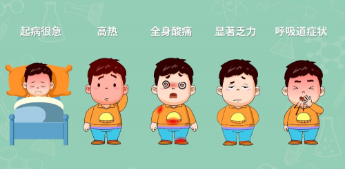 惹上流感,如何把握好治疗的黄金48小时凤凰网宁波_凤凰网