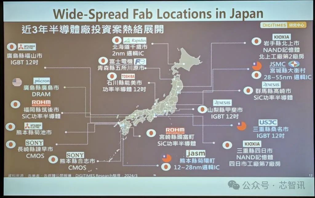 日本近三年半导体产业投资分布图