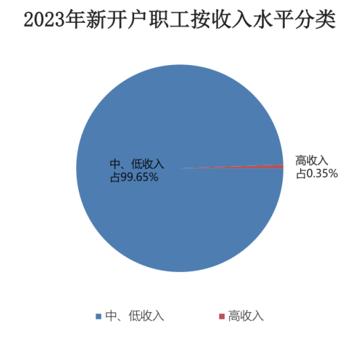 2023年如何增加运气 FFE33A39CA2173C982A39C05673600E9D001EC1C_size43_w519_h506.png