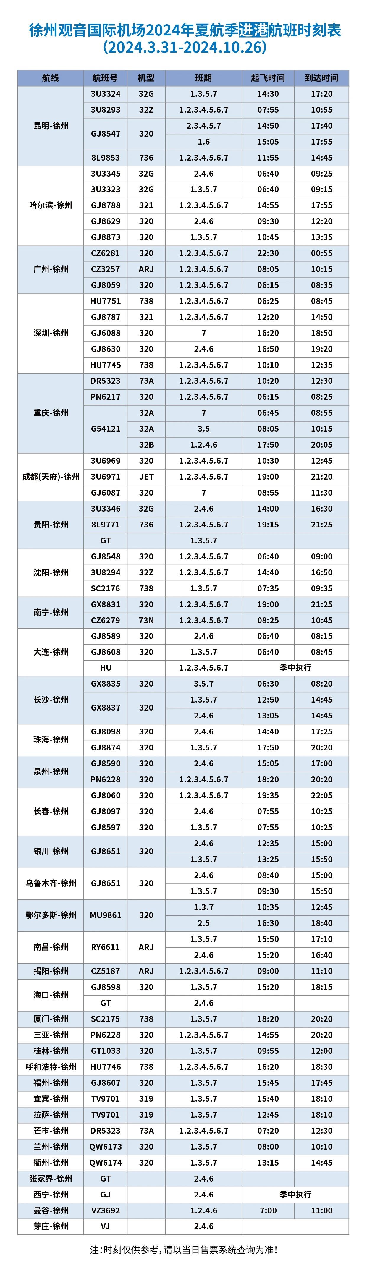 观音国际机场上新！两条新航线开通