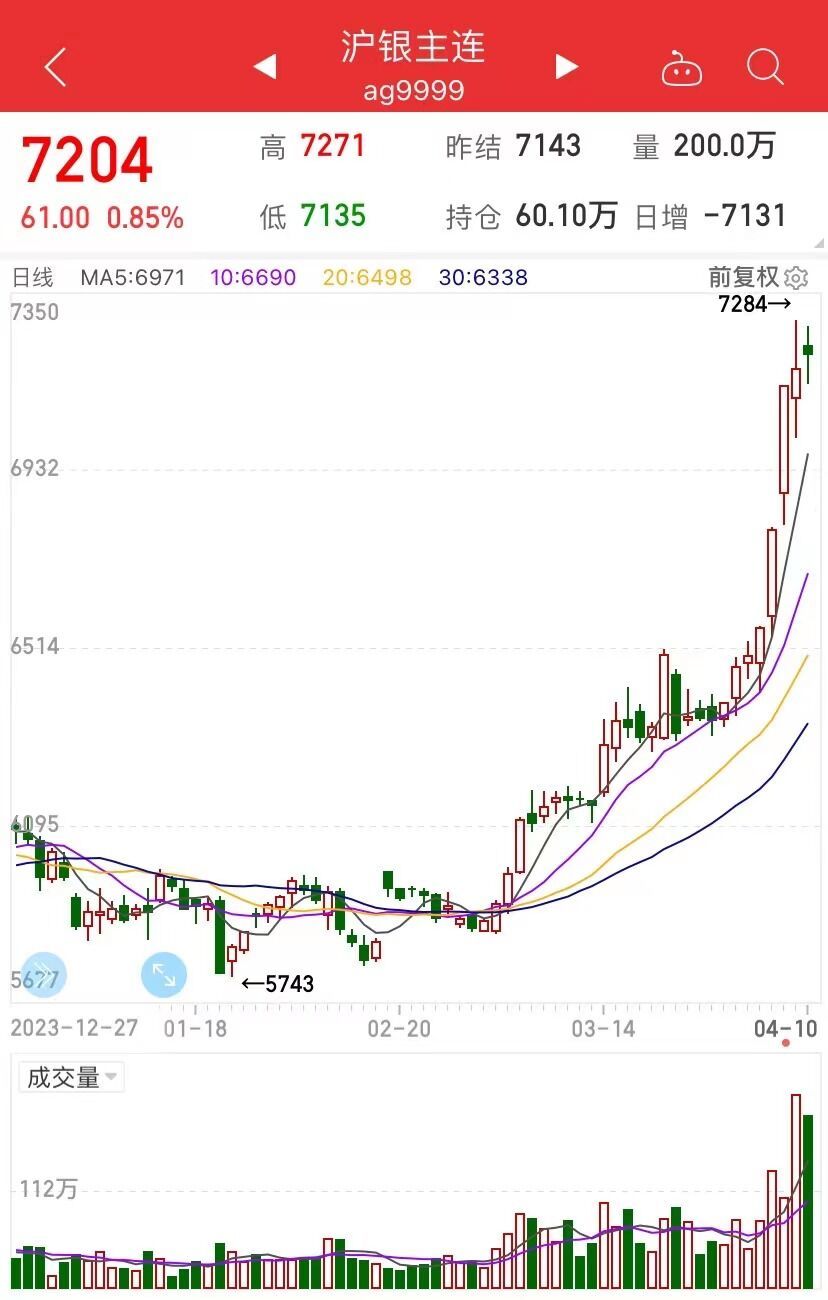 比黄金涨得还猛，白银也被买爆，有门店银条已卖光_凤凰网