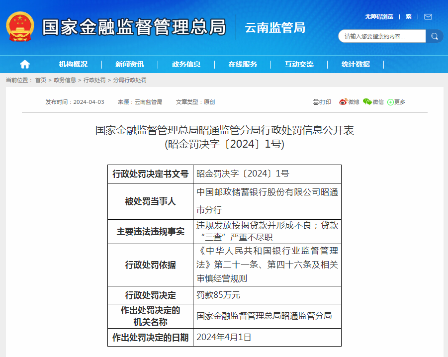 中国邮储银行昭通分行被处罚85万元