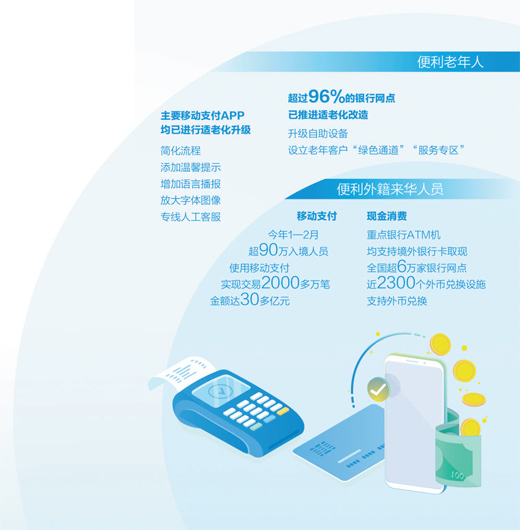 数据来源：中国人民银行等