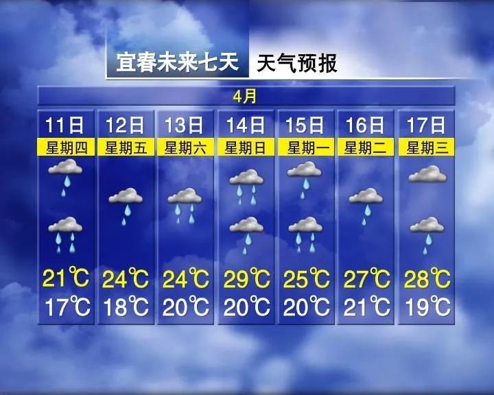 未来10天江西多降水天气过程 注意防范强对流