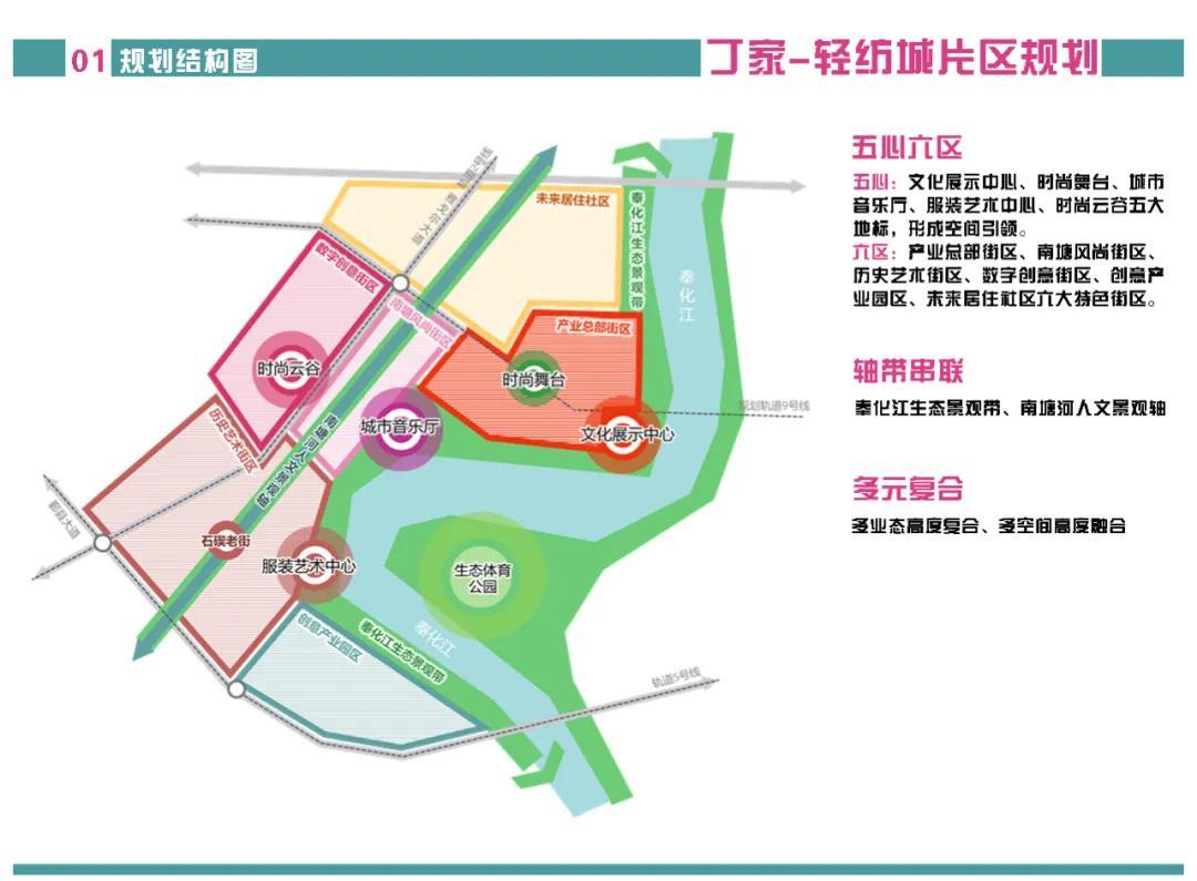 宁波这个市级重大片区规划来了!