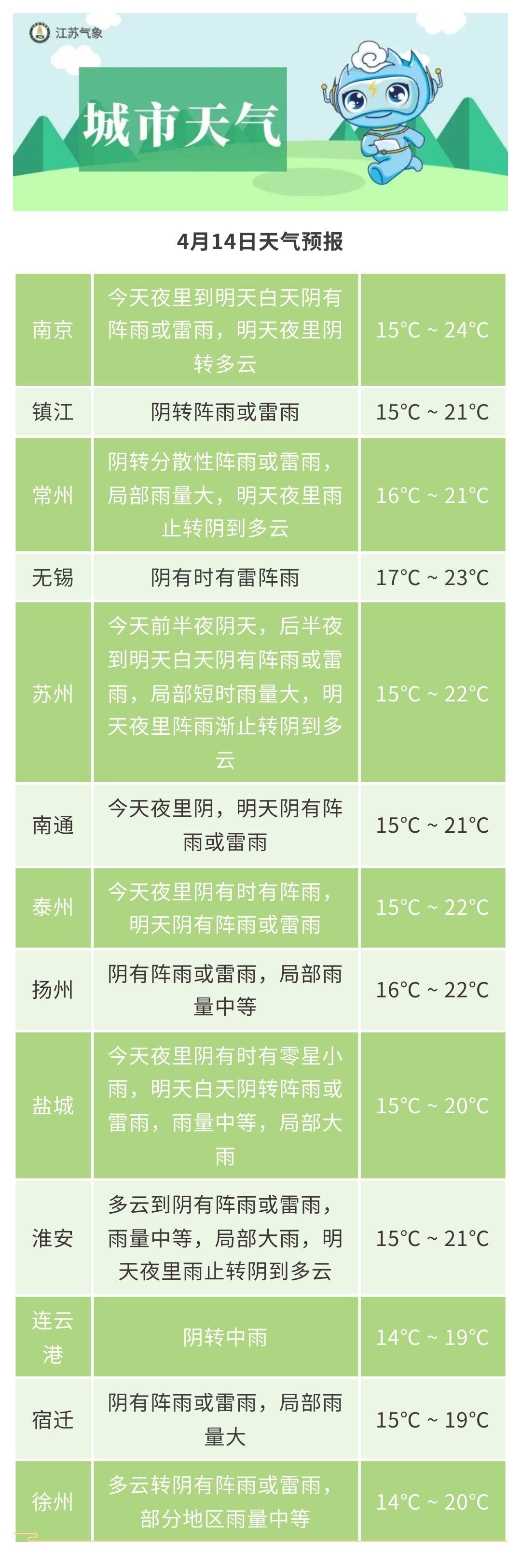 城市天气04654321快乐出行吧了解下面这些注意事项不过安全健康问题可