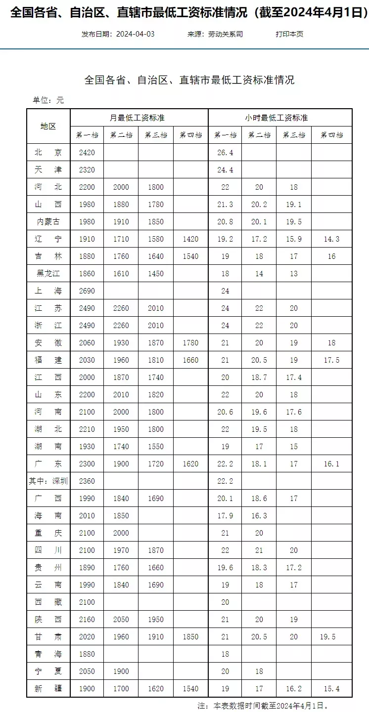 明确了!在安徽工资不能低于这个数