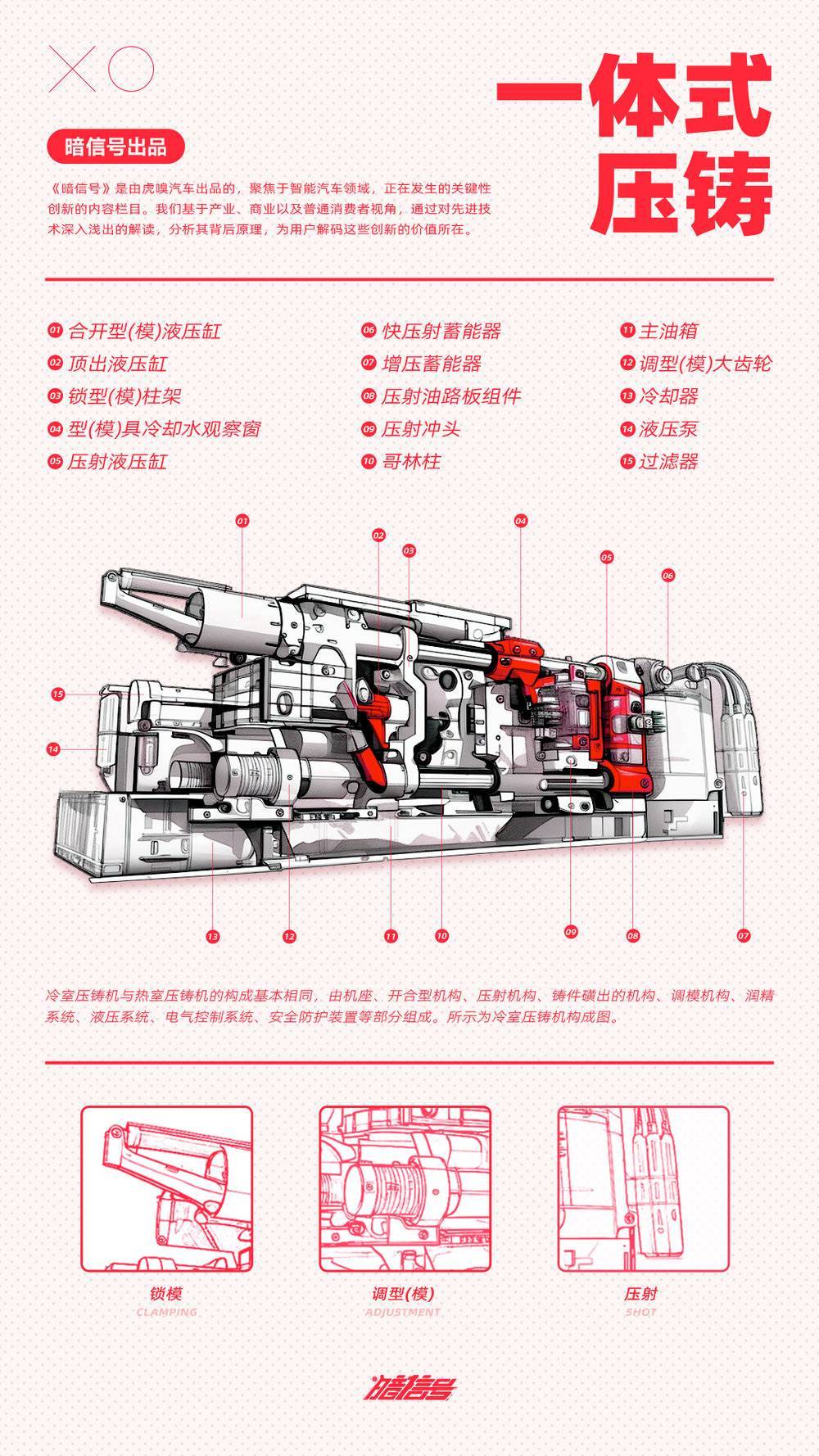 小米的压铸机,值得单独拿出来吹吗?