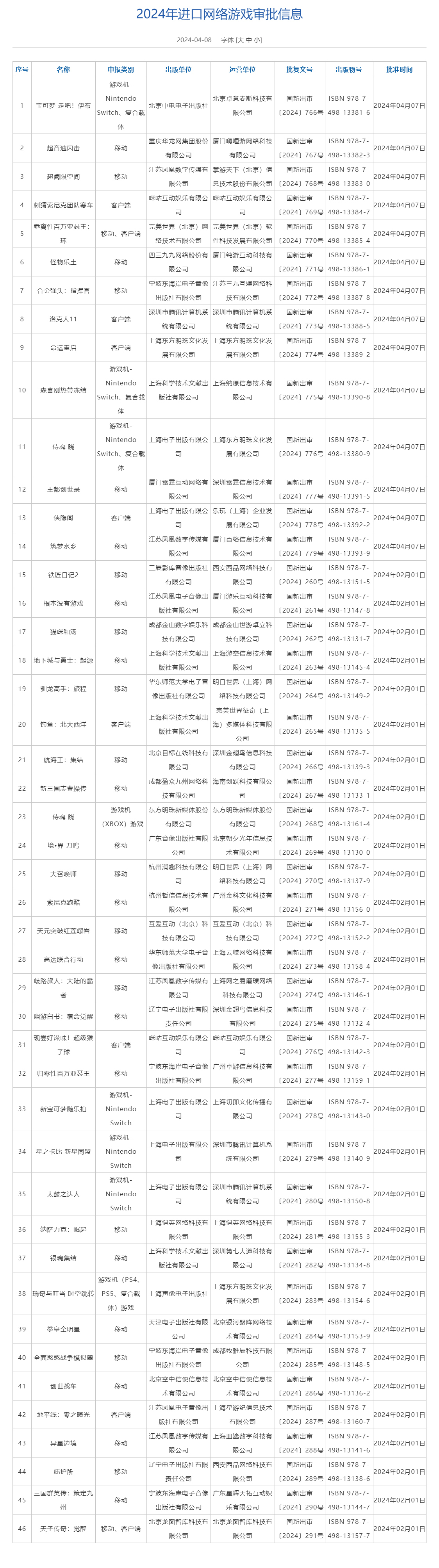 国家新闻出版署发布4月进口网络游戏审批信息 14款游戏获批
