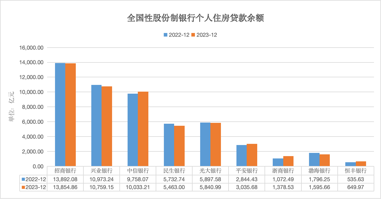 21世纪经济报道记者根据各银行2023年年报及wind数据制图，不完全统计。