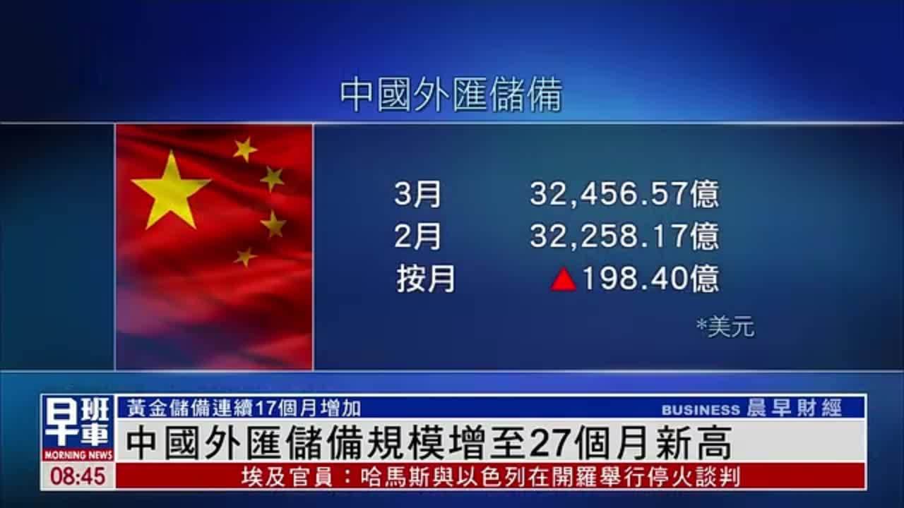 中国外汇储备规模增至27个月新高