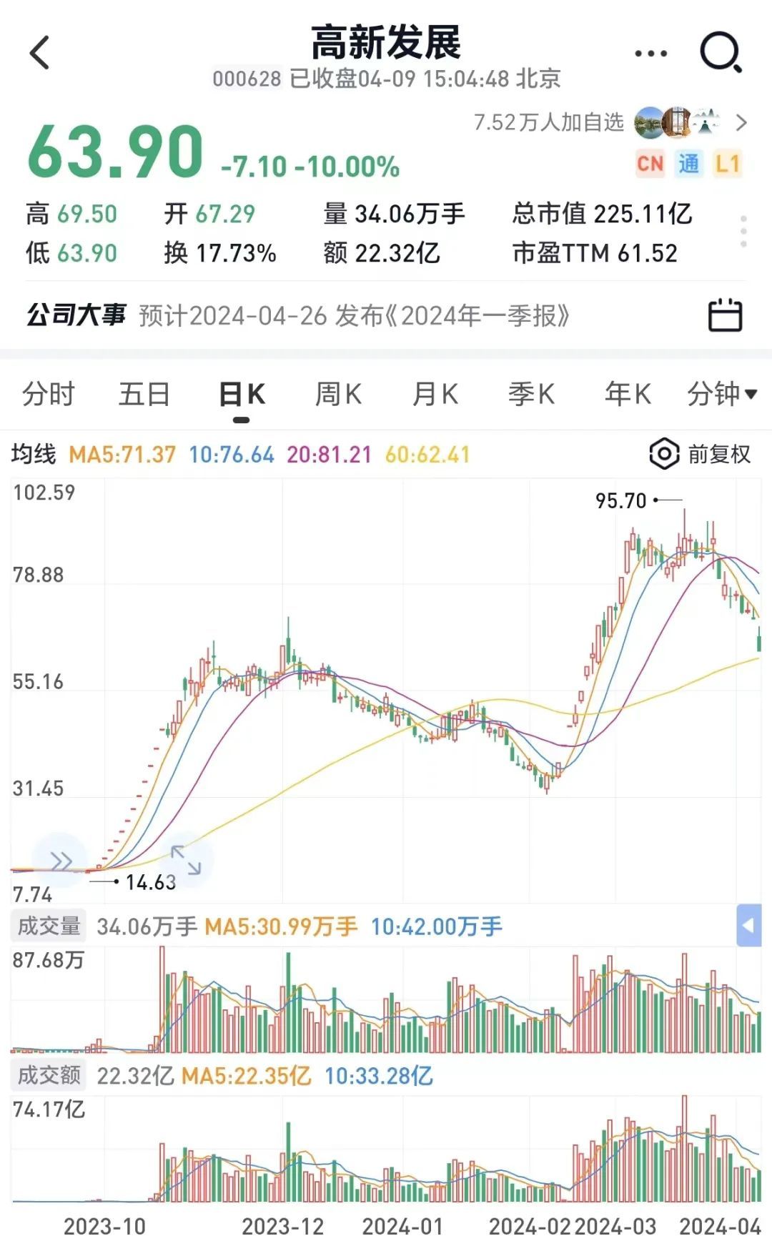 6倍大牛股闪崩跌停，遭利空突袭，明星变弃子_凤凰网