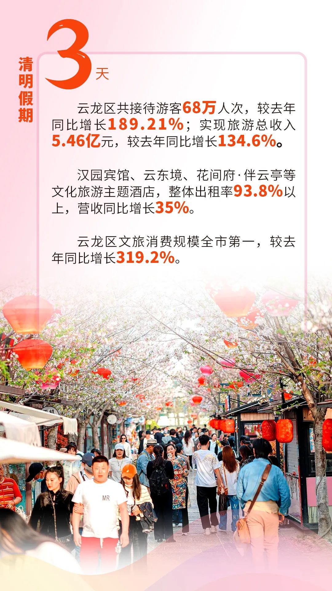 文化味浓 烟火气足！徐州云龙这个假期太火爆！