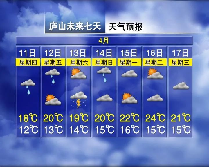 未来10天江西多降水天气过程注意防范强对流