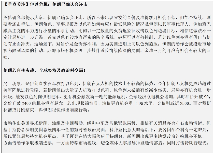 英伦金融：以伊危境爆发在即！影响后市两好像道！金油呈十级升升？照旧冲高崩溃？