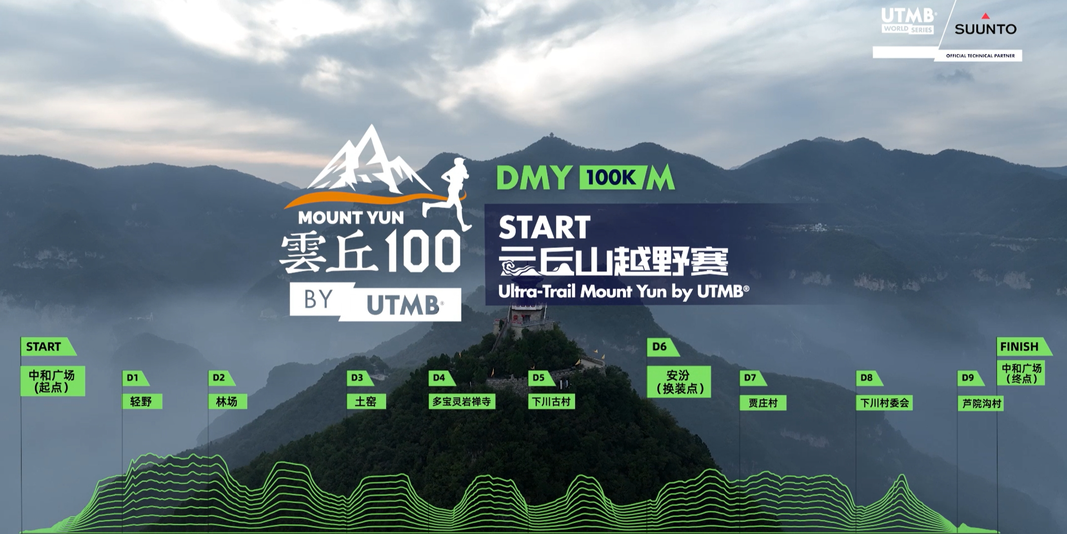 2024云丘山越野赛by UTMB®DMY 100K组别官方轨迹线路视频公布