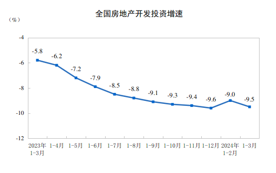 一季度新居贩卖面积2.3亿平方米，国度统计局：中国房地产市场是有支持的