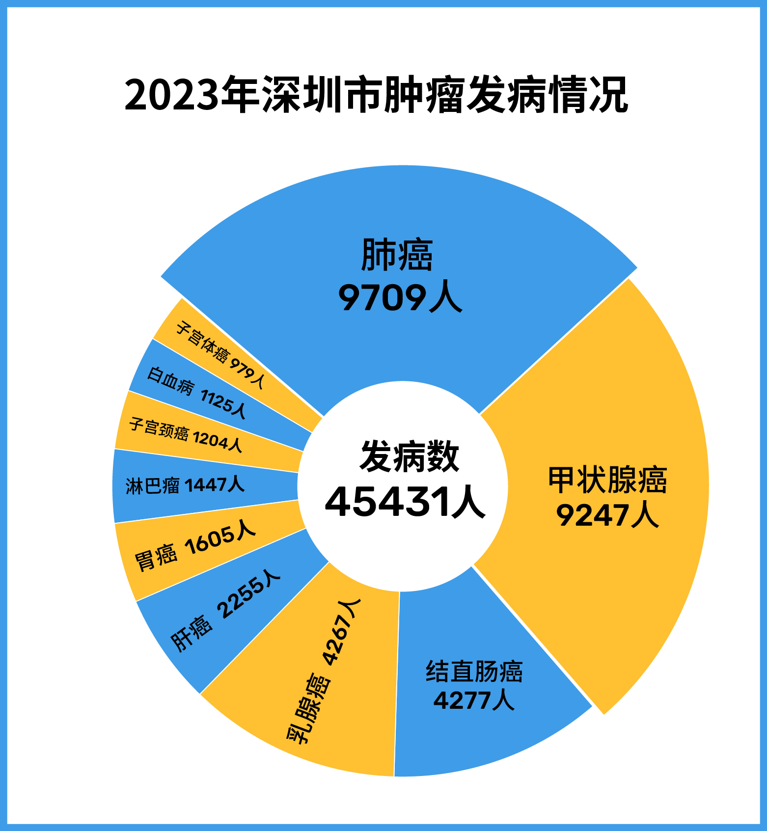 肺癌的15个征兆癌症图片