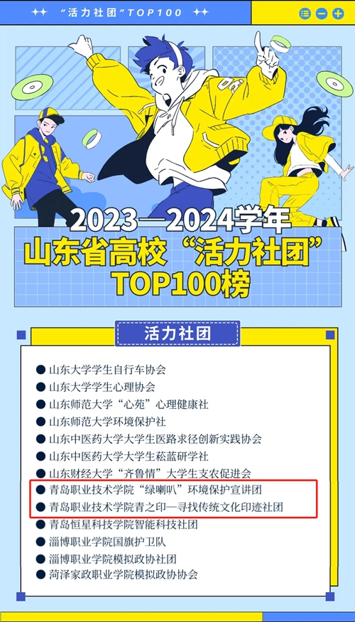 青岛职业技术学院两社团获评2023-2024学年山东高校“活力社团”TOP100