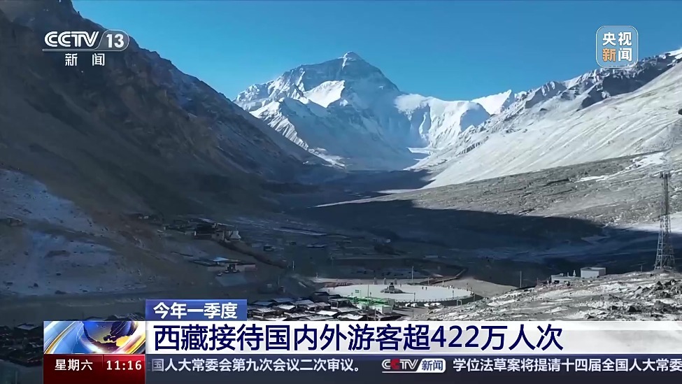 今年一季度 西藏接待国内外游客超422万人次